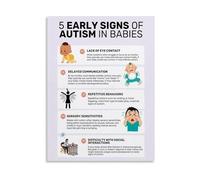 RNUMLIGH Early Childhood Development Milestones Poster, Canvas Wall-Art for Montessori Room, Preschool Decor(Unframed,08x12inch(20x30cm))