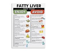 RNUMLIGH Education Poster - Fatty Liver Disease Food List and Diet Chart on Canvas, Wall-Art for Clinic and Home(Framed,08x12inch(20x30cm))