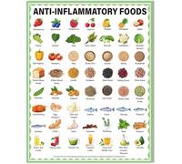 RNUMLIGH Educational Food Chart Anti Inflammatory Foods Poster Healthy Eating Guide for Schools and Home Kitchen Decor(Unframed,12x18inch(30x45cm))