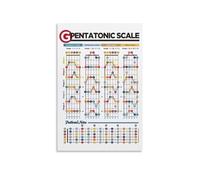RNUMLIGH Educational Guitar Scale Chart Metal Sign Pentatonic Scales Fretboard Guide with Root Notes Patterns for Practice Studio Home Wall Decor 8 X 12 in