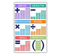 RNUMLIGH Educational Math Poster Learning Wall-Art for Elementary School Classroom Students Teaching Resources Back to(Framed,08x12inch(20x30cm))