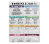 RNUMLIGH Educational Metal Sign Sentence Starters How To Write An Essay English Classroom Writing Guide Wall Decor For Study Room 8 X 12 inch