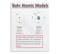RNUMLIGH Educational Science Wall-Art Bohr Model of the Atom Poster Chemistry Classroom Decor for School Study(Framed,12x18inch(30x45cm))