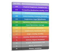 RNUMLIGH Emotional Frequency Chart Poster Vibrational Scale for and Mindfulness Canvas Wall-Art(Framed,08x12inch(20x30cm))