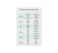 RNUMLIGH Emotions Chart Poster: Feelings Wheel & Mental Health Awareness - Canvas Wall-Art for Office, Counseling, Home(Framed,12x18inch(30x45cm))