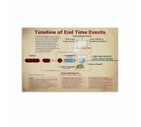 RNUMLIGH End Times Timeline Poster Bible Study Revelation Events Chart Canvas Wall-Art for Christian Home Office or Church Decor(Unframed,12x18inch(30x45cm))