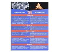 RNUMLIGH Endothermic vs Exothermic Chemistry Poster Changes in Reactions Educational Wall Chart for School Home Learning(Unframed,08x12inch(20x30cm))