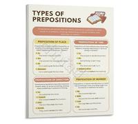 RNUMLIGH English Grammar Educational Poster All Types of Prepositions Quick Reference Learning Chart School Wall Decor(Framed,12x18inch(30x45cm))