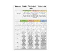 RNUMLIGH English Grammar Visual Aid Poster Present Continuous Tense Chart ESL Teaching Resource for Language Learners Classroom Decor(Framed,12x18inch(30x45cm))