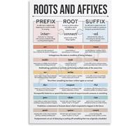 RNUMLIGH English Root Words and Affixes Poster Vocabulary Building Guide Grammar Wall-Art for Home Decor Study Office Living Room Bedroom(Unframed,12x18inch(30x45cm))