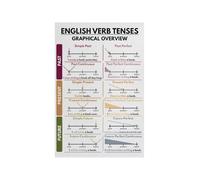 RNUMLIGH English Verb Tenses Poster Complete Grammar Reference Guide Educational Wall-Art for Classroom Homeschool Self Study(Unframed,16x24inch(40x60cm))