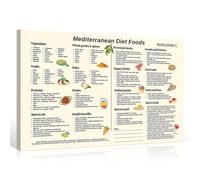 RNUMLIGH Essential Mediterranean Diet Foods Canvas Print Wall-Art Healthy Eating Chart with Grocery List for Home Kitchen Office Decor(Unframed,08x12inch(20x30cm))
