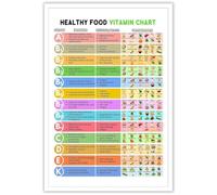 RNUMLIGH Essential Vitamins Reference Chart, Micronutrients & Daily Intake Guide, Modern Nutritionist Office Decor(Framed,12x18inch(30x45cm))