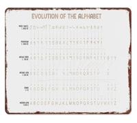 RNUMLIGH Evolution of Letters Metal Sign History Infographic Wall Decor for Home Study Classroom 8 X 12 in