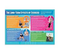 RNUMLIGH Exercise Benefits Poster Long Term Effects of Physical Activity Motivational Health Education Classroom Decor(Framed,08x12inch(20x30cm))