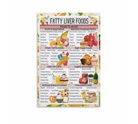 RNUMLIGH Fatty Liver Diet Food List Poster NAFLD NASH Anti Inflammatory Foods to Avoid Liver Health Wall-Art for Home Office Decor(Framed,12x18inch(30x45cm))
