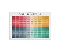 RNUMLIGH Feelings Chart Mood Meter Poster Minimalist Emotional Intelligence Art Print for Mental Health Office Classroom School Counselor Decor(Unframed,08x12inch(20x30cm))
