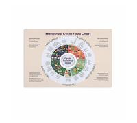 RNUMLIGH Fertility Awareness Nutrition Chart Metal Tin Sign Period Cycle Food Guide for Womens Health Home Kitchen Bedroom Wall-Art 8 X 12 in
