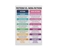 RNUMLIGH Fiction and Nonfiction Genres Poster, Literary Comparison Educational Chart, School & Homeschool Wall-Art for Study Room(Framed,16x24inch(40x60cm))