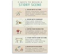 RNUMLIGH Fiction Writing Tips Poster 5 Ways to Open a Scene Educational Chart Canvas Wall-Art for School Decor(Unframed,16x24inch(40x60cm))