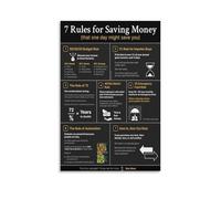 RNUMLIGH Financial Literacy Wall Art: 7 Rules for Saving Money - Educational & Decorative Poster for Home, Office, or Classroom(Unframed,16x24inch(40x60cm))
