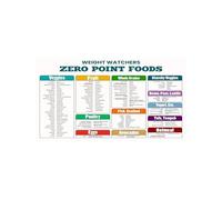 RNUMLIGH Food Choices Chart Poster Healthy Eating Grocery List Canvas Wall-Art for Kitchen Wall Decor Meal Prep Planning Guide Visual Reference(Unframed,08x12inch(20x30cm))