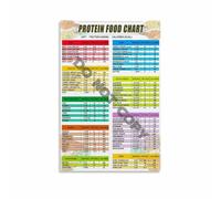 RNUMLIGH Food Nutrition Poster High Protein Foods Chart Low Carb Guide for Muscle Building Weight Loss Healthy Diet Plan Fitness Wall Decor(Framed,16x24inch(40x60cm))