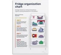 RNUMLIGH Food Poster Refrigerator Organization Chart Infographic Wall-Art for Kitchen Decor Home Chef or Apartment Living(Unframed,16x24inch(40x60cm))