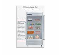 RNUMLIGH Food Poster Refrigerator Storage Guide Chart Kitchen Wall-Art Print How to Organize Prevent Spoilage Home Decor(Framed,12x18inch(30x45cm))