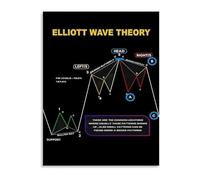 RNUMLIGH Forex Trading Strategy Chart Canvas Wall-Art Financial Waves Pattern Poster Market Analysis Decor(Framed,12x18inch(30x45cm))