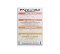 RNUMLIGH Four Types of Sentences Poster Grammar Chart for English Classroom Homeschool Decor Declarative Imperative Interrogative Exclamatory Writing Tool(Framed,12x18inch(30x45cm))