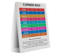 RNUMLIGH Fractional Exponent Poster Root Conversion Reference | Convert radicals to exponents and back with visual(Unframed,16x24inch(40x60cm))