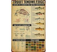 RNUMLIGH Funny Vintage Trout Knowledge Metal Tin Plaque for Living Room Bedroom Kitchen Bathroom Garden Farm 8 X 12 in