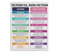 RNUMLIGH Genre Study Metal Sign Imaginary Narrative Verifiable Information Side by Comparison for Literacy Coach Office Writing Workshop Art 8 X 12 inch