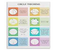 RNUMLIGH Geometry Educational Poster Math Circle Theorems Formulas Chart Classroom Wall Decor for Teachers Middle School High Homeschool Learning(Unframed,16x24inch(40x60cm))