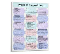 RNUMLIGH Grammar Wall-Art Poster Types of Prepositions English Educational Chart School Classroom Visual Aid Decor(Unframed,08x12inch(20x30cm))