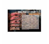 RNUMLIGH Grilling Steak Guide Poster Beef Cooking Chart with Temperature Doneness Tips Wall-Art for Kitchen Outdoor Grill Area Decor(Unframed,12x18inch(30x45cm))