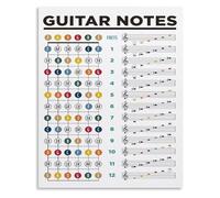 RNUMLIGH Guitar Fretboard Notes Easy Reference Guide Vintage Metal Tin Sign Wall Decor for Music Room Studio Bar Man Cave 8 X 12 in