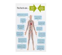 RNUMLIGH Gum Disease Chart Stages of Periodontitis and Gingivitis Educational Poster Health Anatomy Reference for Office or Classroom(Unframed,12x18inch(30x45cm))