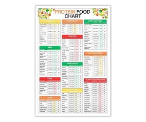 RNUMLIGH Gym Nutrition Guide Metal Sign High Protein Foods List with Calories and Portion Sizes Chart for Muscle Building Meal Prep Kitchen 8 X 12 inch