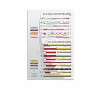 RNUMLIGH Ham Radio Frequency Chart R Spectrum Bands Guide Educational Reference Poster Wall-Art for Workshop Shack Study Room Decor(Framed,08x12inch(20x30cm))