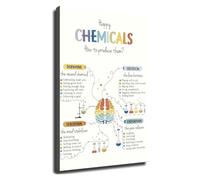 RNUMLIGH Happy Brain Chemicals Canvas Print Serotonin Dopamine Mental Health Science Poster Psychology Wall-Art for Aesthetic Room Decor Home Office Gym(Framed,16x24inch(40x60cm))