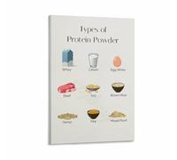 RNUMLIGH Health and Fitness Chart Protein Powder Types Reference Poster Canvas Wall-Art for Training Room Office Decor(Framed,12x18inch(30x45cm))