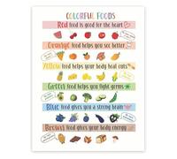 RNUMLIGH Healthy Diet Poster Colorful Fruits and Vegetables Eat the Rainbow Chart for Nutrition Classroom Wall-Art(Unframed,16x24inch(40x60cm))