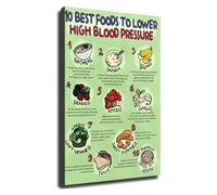 RNUMLIGH Healthy Eating Poster Top Nutritious Foods Chart Wellness Guide Wall-Art for Kitchen Gym and Doctor Office Waiting Room Decor(Framed,12x18inch(30x45cm))