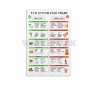 RNUMLIGH Healthy Eating Reference Poster, Sodium & Nutrition Chart Canvas Wall-Art, Inspirational Decor for Kitchen, Office(Framed,08x12inch(20x30cm))