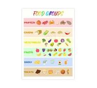 RNUMLIGH Healthy Food Groups Educational Poster Visual Guide to Balanced Diet and Nutrition Canvas Wall-Art for Classroom Decor(Framed,08x12inch(20x30cm))