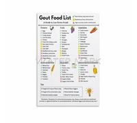 RNUMLIGH Healthy Lifestyle Food Guide Poster Chart for Clean Eating and Wellness Canvas Wall-Art Inspirational Kitchen Decor(Unframed,08x12inch(20x30cm))