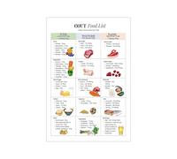 RNUMLIGH Healthy Pantry Foods Poster Chart for Everyday Wellness Low Purine and Joint Supportive Diet Guide Kitchen Home School Nutritionist Office Art(Unframed,08x12inch(20x30cm))
