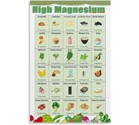 RNUMLIGH High Magnesium Food Guide Poster Essential Nutrition Chart Educational Wall-Art for Kitchen Pantry(Framed,08x12inch(20x30cm))